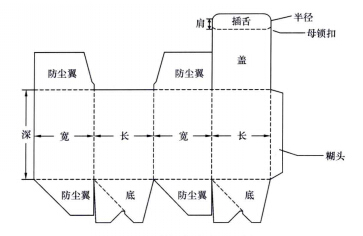 紙盒尺寸圖 紙盒尺寸圖